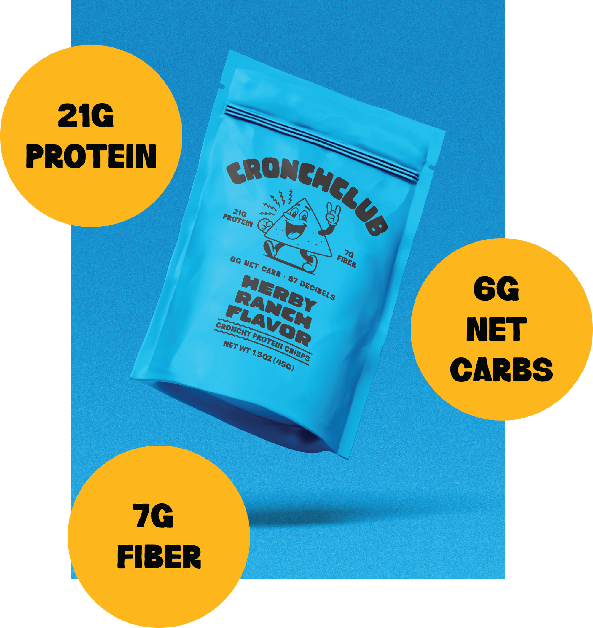 Front of blue CronchClub Herby Ranch flavor bag. Floating yellow bubbles highlight key nutrition stats: 21g Protein, 6g Net Carbs, and 7g Fiber.